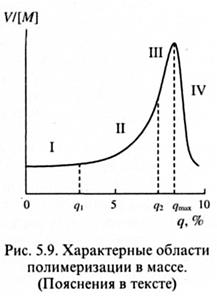 Диффузионная модель обрыва цепи. Гель-эффект - student2.ru