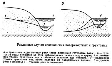 Дислокации (в зависимости от вида тектонических движений) - student2.ru