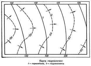 Дислокации (в зависимости от вида тектонических движений) - student2.ru