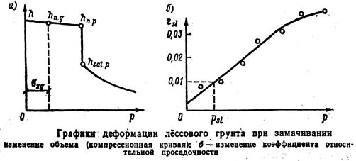 Дислокации (в зависимости от вида тектонических движений) - student2.ru