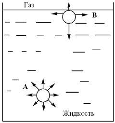 Дисперсные системы. Коллоидные растворы - student2.ru