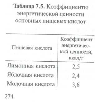 Для различных органических кислот обнаружены некоторые другие эффекты воздействия - student2.ru