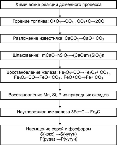 до практичних занять з дисципліни - student2.ru