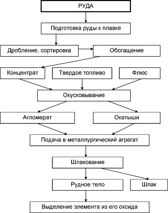 до практичних занять з дисципліни - student2.ru