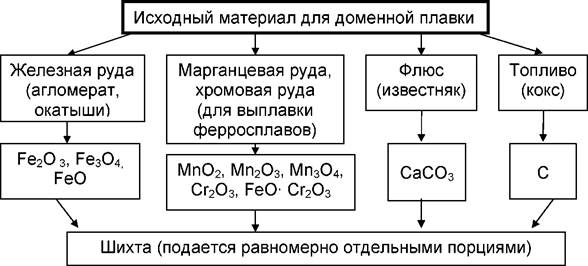 до практичних занять з дисципліни - student2.ru