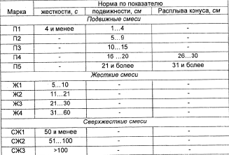 Добавки в портландцемент. Гидрофобный цемент - student2.ru