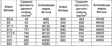 Добавки в портландцемент. Гидрофобный цемент - student2.ru