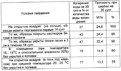 Добавки в портландцемент. Гидрофобный цемент - student2.ru