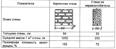 Добавки в портландцемент. Гидрофобный цемент - student2.ru