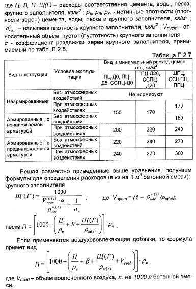 Добавки в портландцемент. Гидрофобный цемент - student2.ru