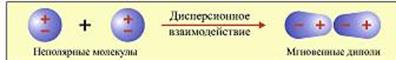 Донорно-акцепторный механизм образования ковалентной связи. - student2.ru