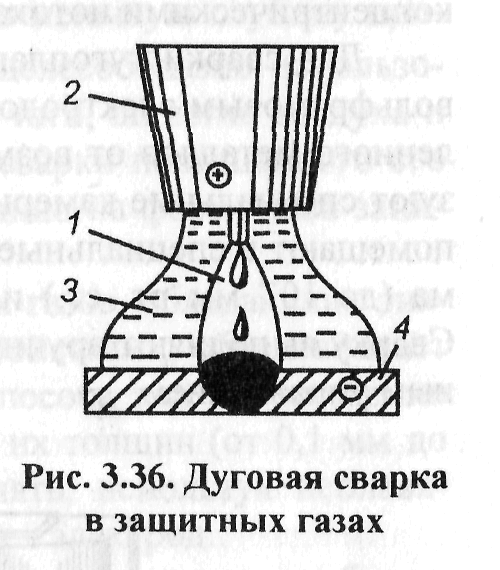 дуговая сварка в защитных газах - student2.ru