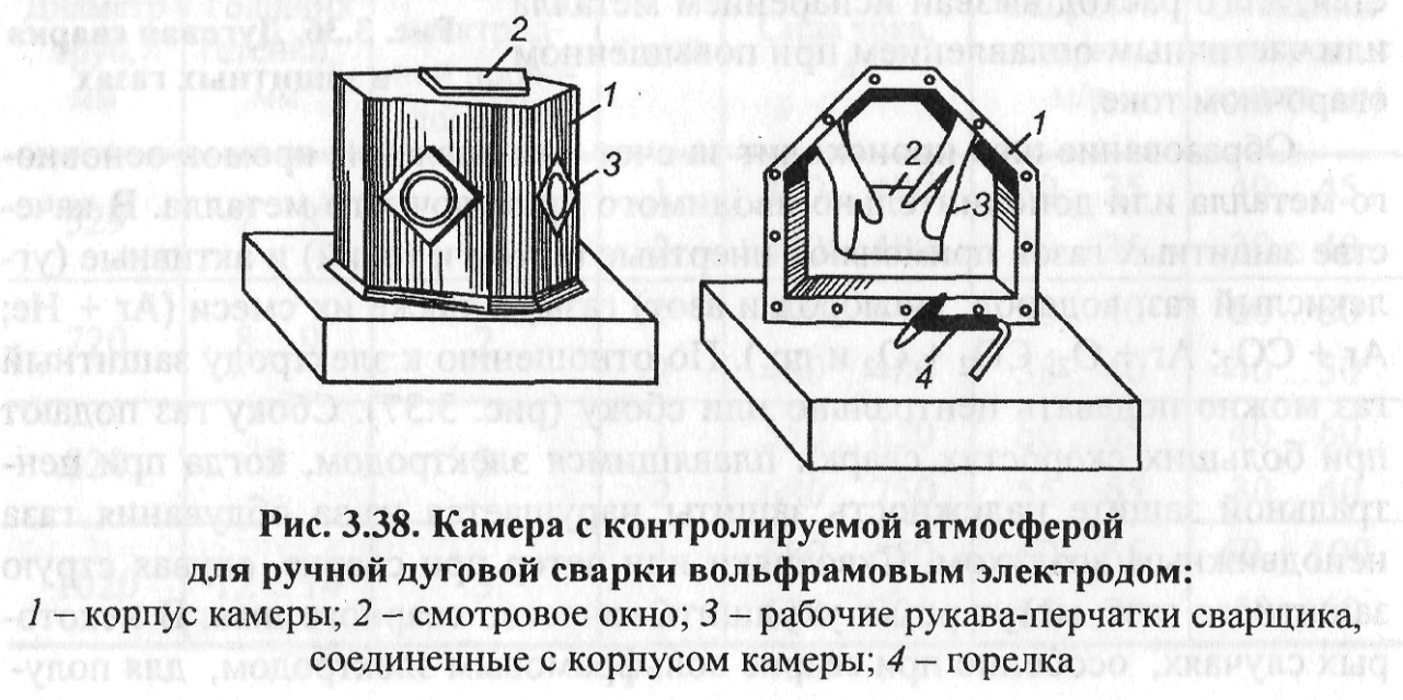 дуговая сварка в защитных газах - student2.ru