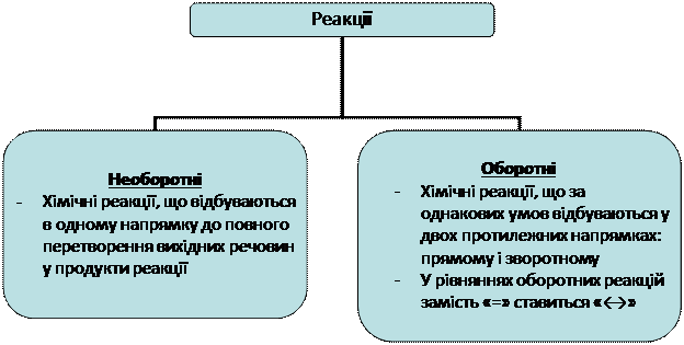 Експрес-контроль - student2.ru