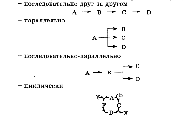 Факторы влияющие на протекание реакции - student2.ru