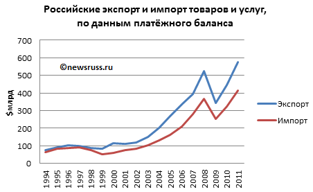 Факультет Международного транспортного менеджмента - student2.ru