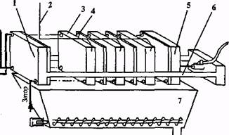 Фильтрование затора в а зато рвом фильтр-прессе - student2.ru