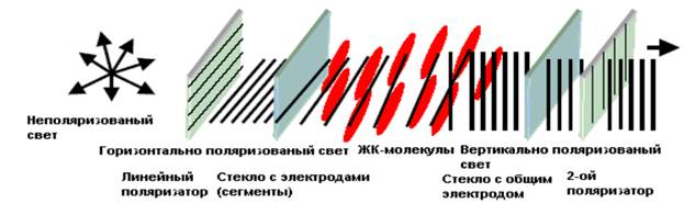 Физические основы работы ЖКИ - student2.ru
