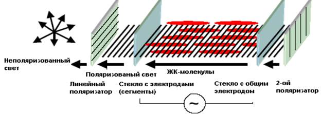 Физические основы работы ЖКИ - student2.ru