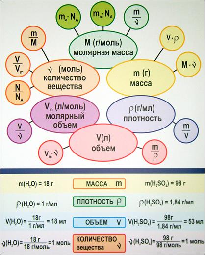 Физические величины выражения порций вещества - student2.ru