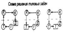 Физический смысл коэффициентов - student2.ru