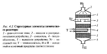 Физическое и математическое моделирование - student2.ru