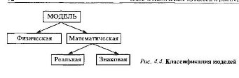 Физическое и математическое моделирование - student2.ru