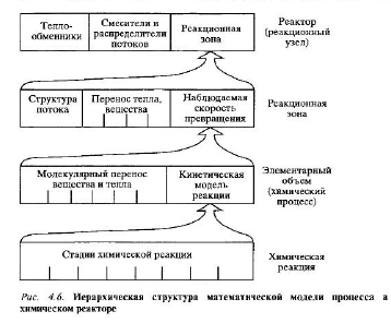 Физическое и математическое моделирование - student2.ru