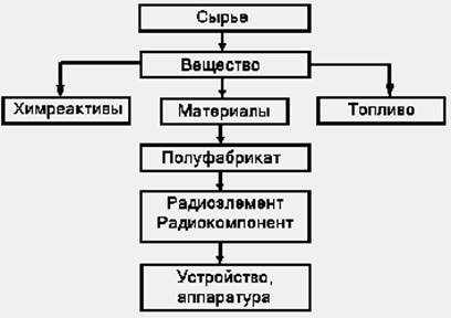 Физико-химические основы материаловедения - student2.ru