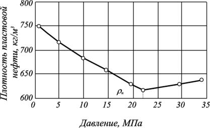 физико-химические свойства нефти - student2.ru