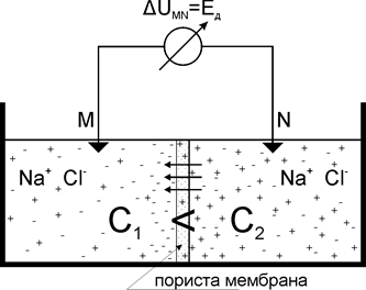 Фізико-хімічні основи методу СП - student2.ru