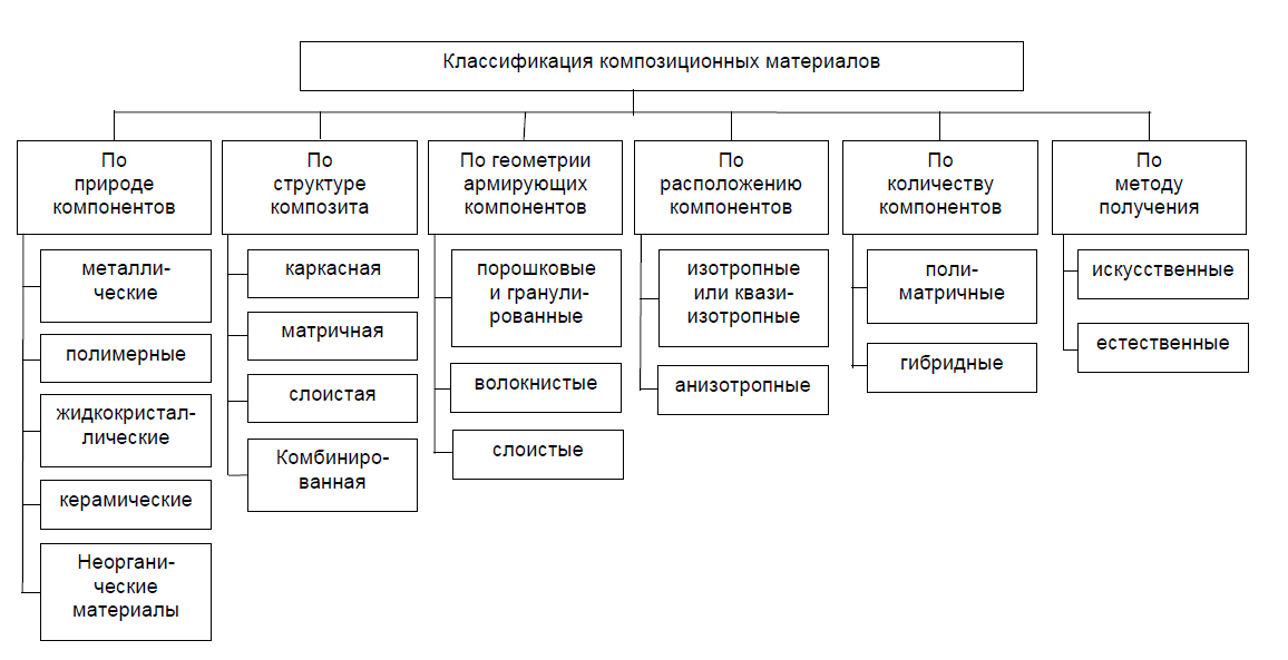Физико-механические свойства КМ - student2.ru