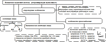 Физиологические основы тренировки мышечной силы и скоростно-силовых качеств. - student2.ru