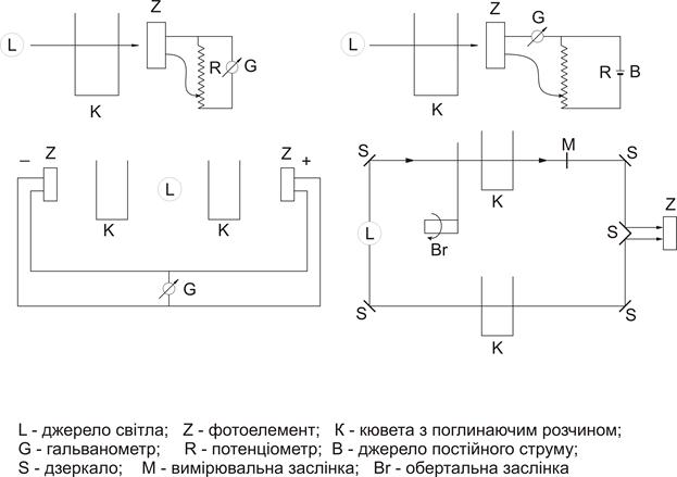 Фотоколориметрія - student2.ru