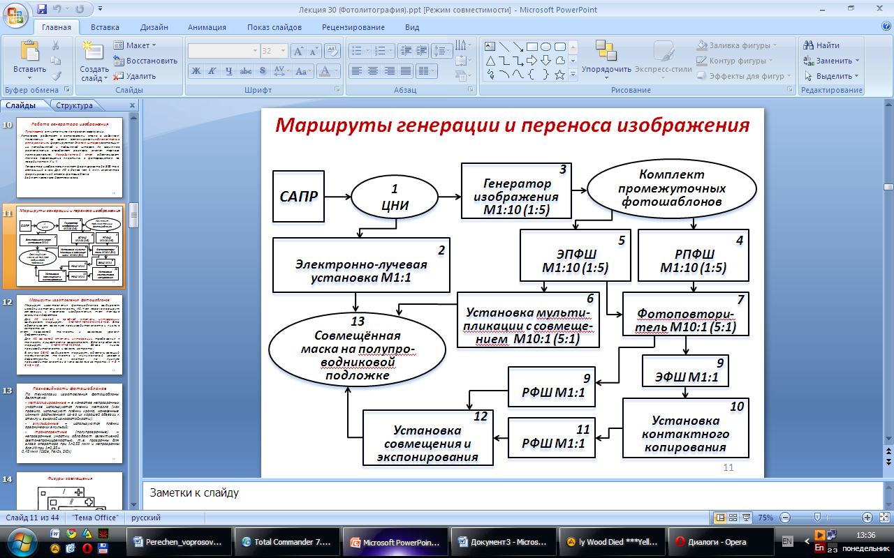 фотошаблоны и их производство - student2.ru