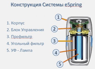 Функциональные характеристики eSpring - student2.ru