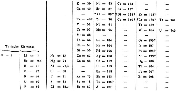 Галапагосы периодической таблицы - student2.ru