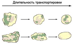 Генетическое значение структур осадочных пород - student2.ru