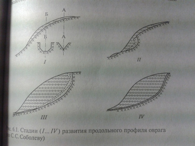 Геодинамические процессы и явления. - student2.ru