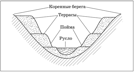 Геодинамические процессы и явления. - student2.ru