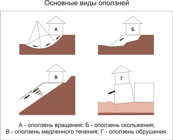 Геодинамические процессы и явления. - student2.ru