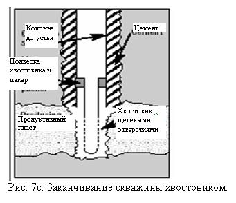 геофизические исследования на кабеле - student2.ru