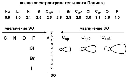 Гетероциклические ароматические системы. - student2.ru