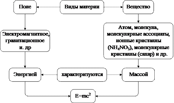 Глава 1. Классы неорганических соединений - student2.ru