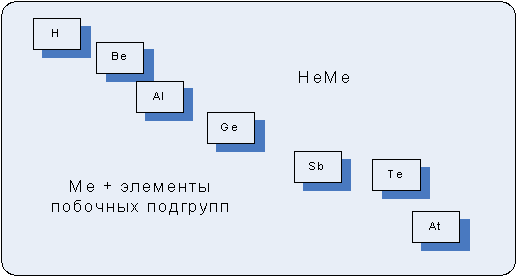 Глава 1. Классы неорганических соединений - student2.ru