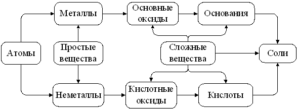 Глава 1. Классы неорганических соединений - student2.ru