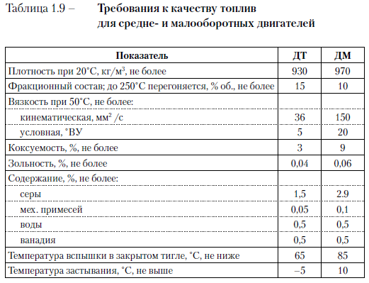 глава 1 . основы физикохимии нефти и нефтепродуктов - student2.ru