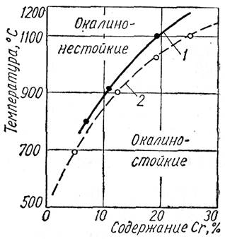 глава 10 основы теории коррозии - student2.ru