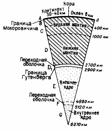 Глава 2. Форма и размеры Земли - student2.ru