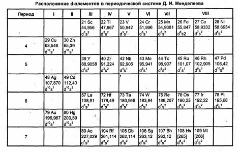 Глава 3. Химия переходных металлов - student2.ru